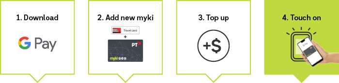 How to get started with Mobile myki